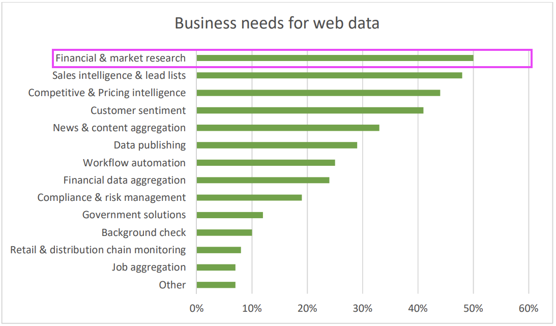 Business needs for web data